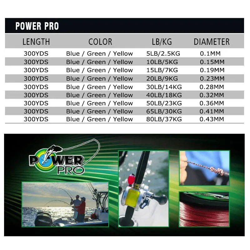 Linha de Pesca Trançada POWER PRO 2019