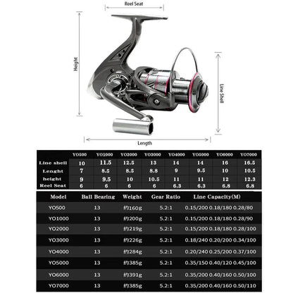 Molinete de Pesca GHOTDA 5.2:1 - Carretel Giratório 1000 a 6000, 13BB, Ideal para Água Salgada