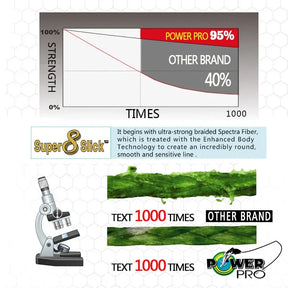 Linha de Pesca Trançada POWER PRO 2019