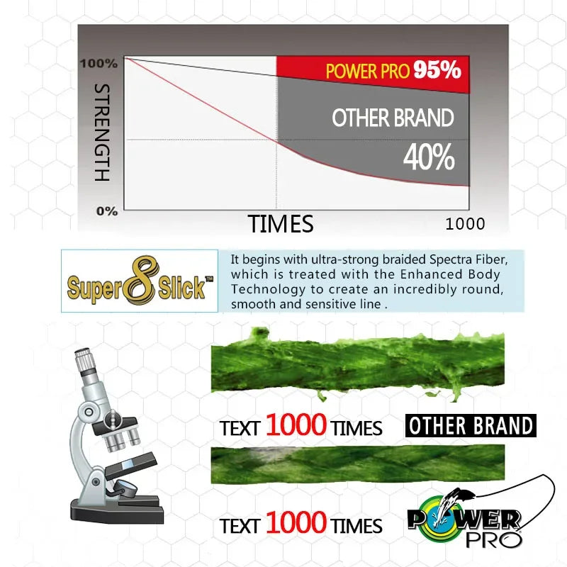 Linha de Pesca Trançada POWER PRO 2019