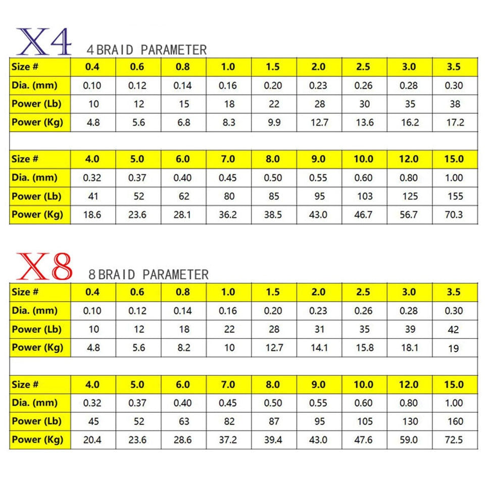 Linha De Pesca Multifilamento x8 Fios 500 Metros