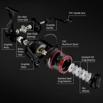 Molinete KastKing Brutus - Potência e Estilo para Pescadores Exigentes