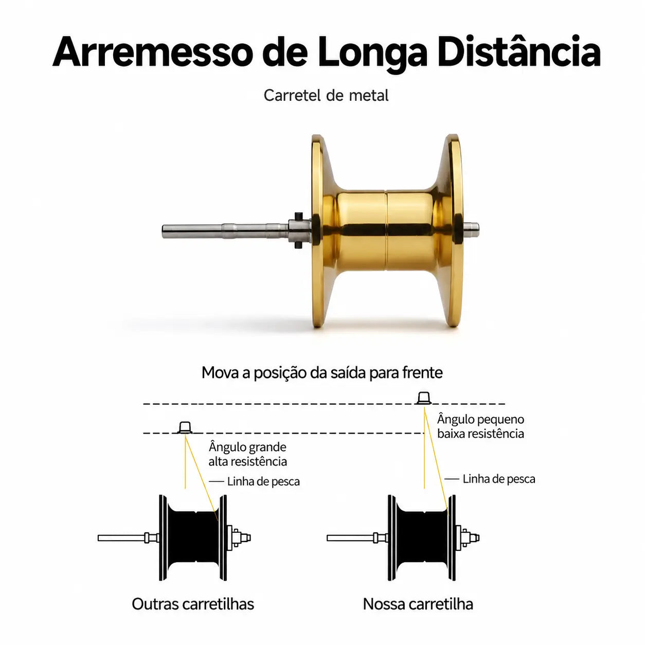 Carretilha de Pesca Anti-Cabeleira - ProFish®