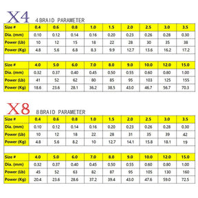 Linha De Pesca Multifilamento 4 Fios 500 Metros